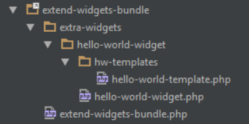 Hello World Directory Structure