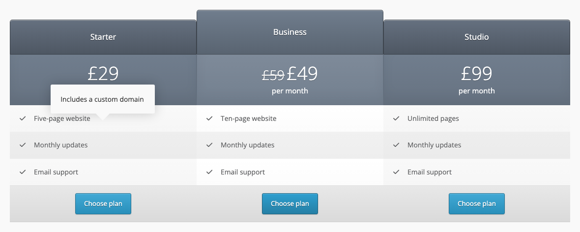 A Premium tooltip on a price table feature